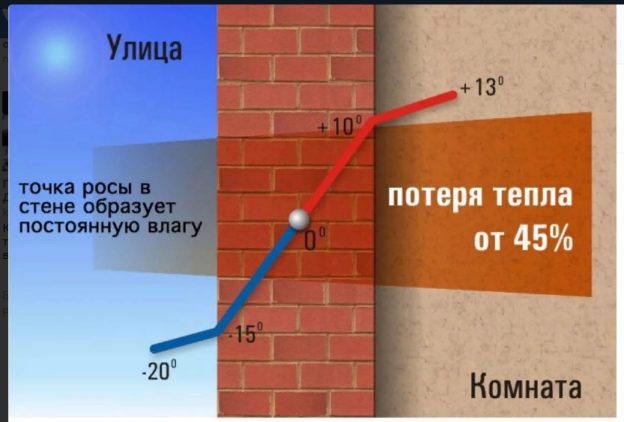 Римворлд почему враги ломают стены